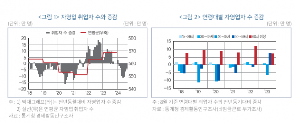 (한국금융연구원)