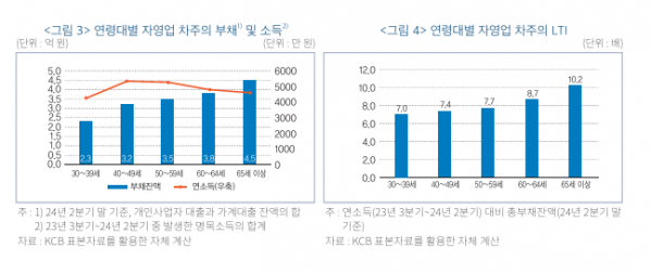 (한국금융연구원)