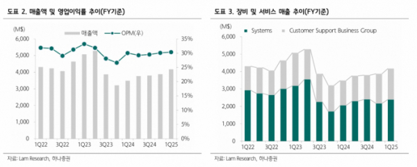 (출처=하나증권)