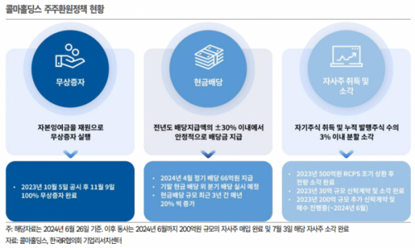 (출처=한국IR협의회)