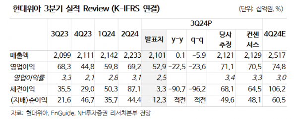 (출처=NH투자증권)