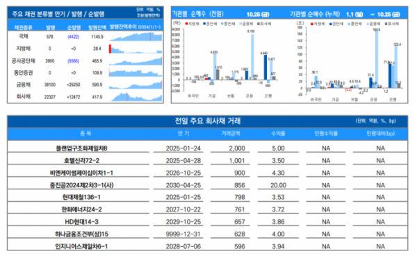 (자료=유안타증권)