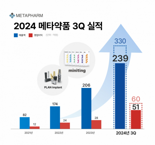 (사진제공=메타약품)