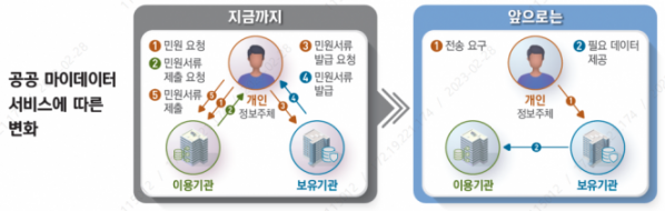 ▲간편 임대주택 신청 'MyMy 서비스' 개요. (사진제공=LH)