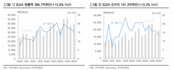 (출처=한국투자증권)