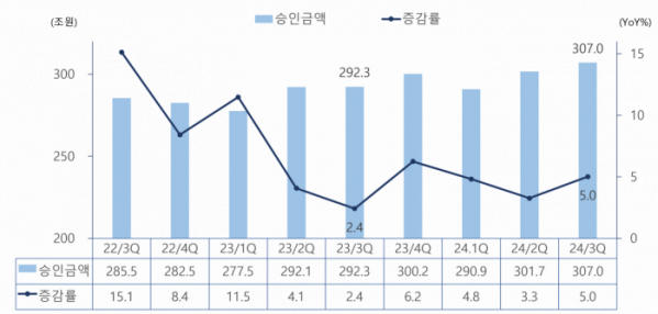 (사진제공=여신금융협회)