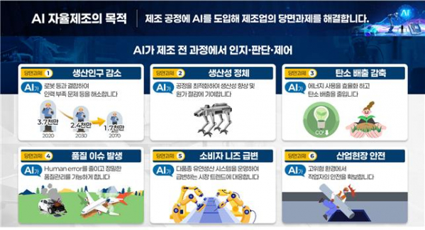 ▲AI 자율제조 선도프로젝트 주요 내용 (자료제공=산업통상자원부)