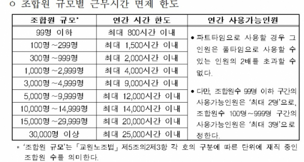 (자료=경제사회노동위원회)