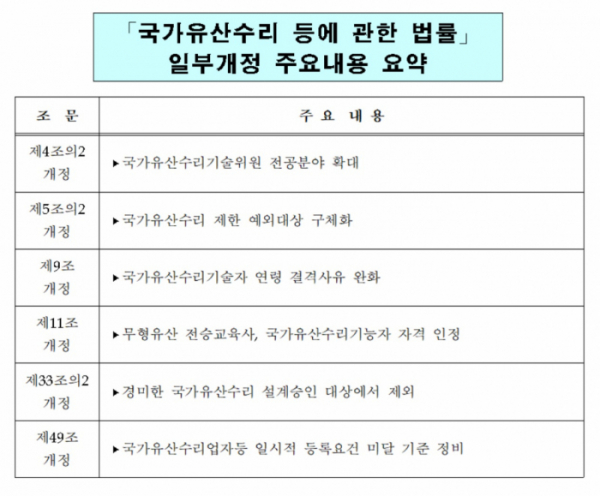 (국가유산청)