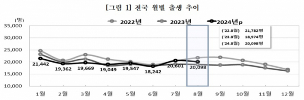 (자료=통계청)