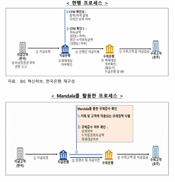 (한국은행)