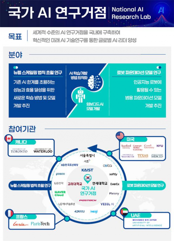 (사진제공=과학기술정보통신부)