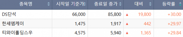 (사진=한국거래소)