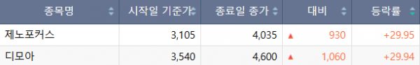 (사진=한국거래소)