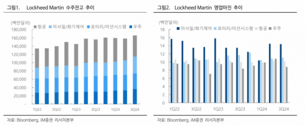 (출처=iM증권)