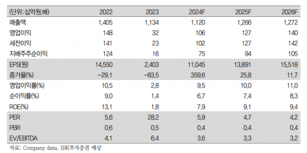 (출처=IBK투자증권)