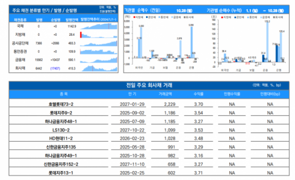 (자료=유안타증권)