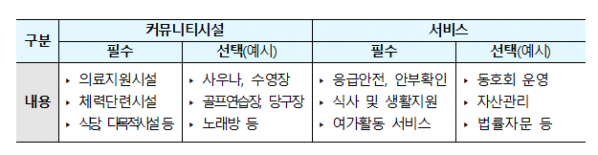 ▲실버스테이 시설 및 서비스 개요. (자료제공=국토교통부)