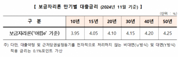 (자료제공=HF)