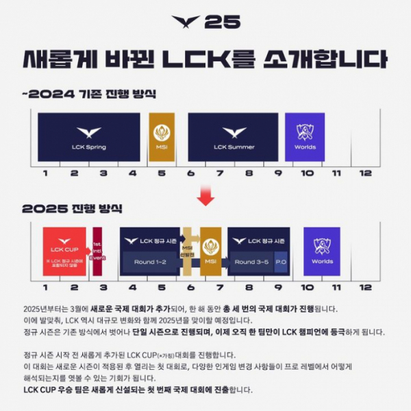 (사진제공=LCK 사무국)