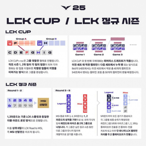 (사진제공=LCK 사무국)