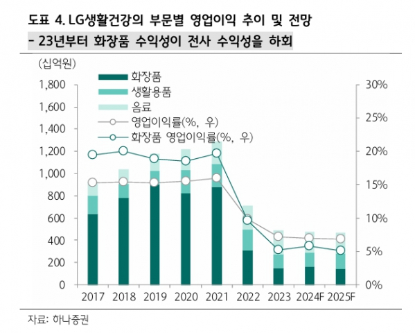 (출처=하나증권)