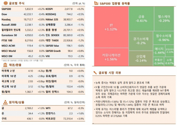 ▲이미지를 클릭하면 확대해서 볼 수 있습니다. (출처=한국투자증권)