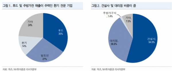 (출처=NH투자증권)