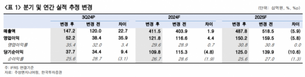 (출처=한국투자증권)