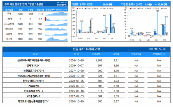 (자료=유안타증권)