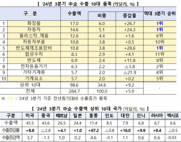 (사진제공=중소벤처기업부)