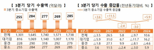 (사진제공=중소벤처기업부)