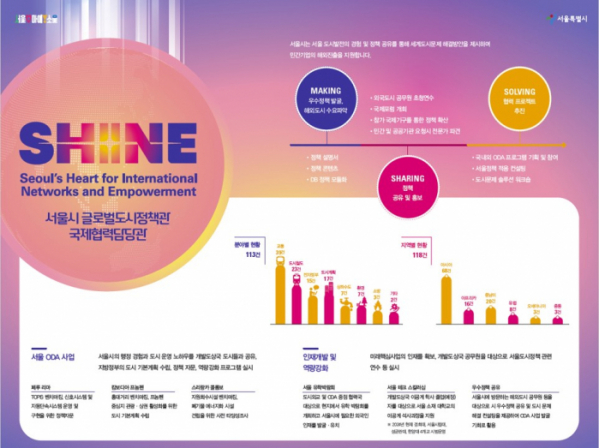 ▲부스 전시 벽면 이미지. (사진제공=서울시)