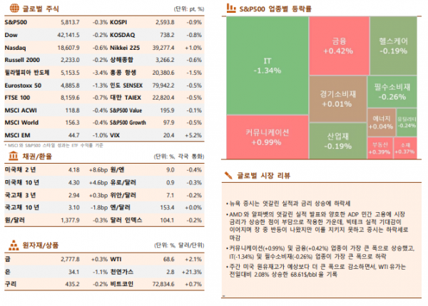 ▲이미지를 클릭하면 확대해서 볼 수 있습니다. (자료=한국투자증권)