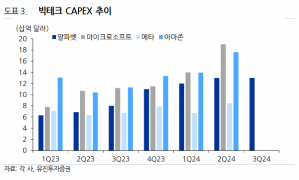 (출처=유진투자증권)