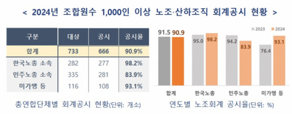 (자료=고용노동부)