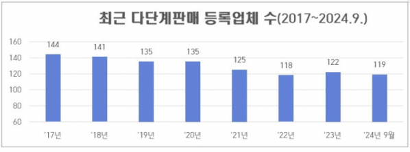 (자료제공=공정거래위원회)