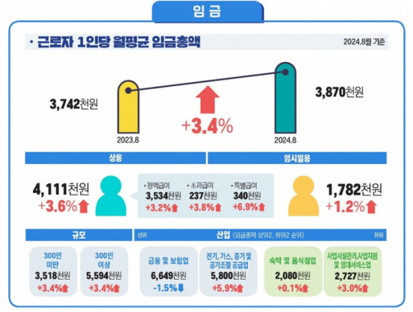 (자료=고용노동부)