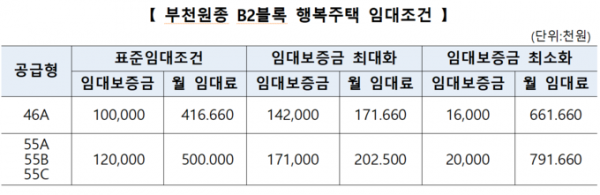 ▲부천원종 B2블록 행복주택 197호 신규공급 (LH 경기남부지역본부)