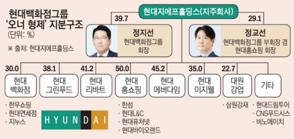 (이투데이 그래픽팀/손미경 기자)