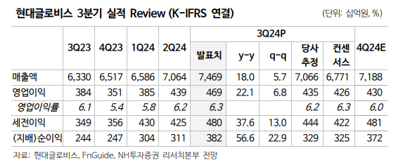 (출처=NH투자증권)