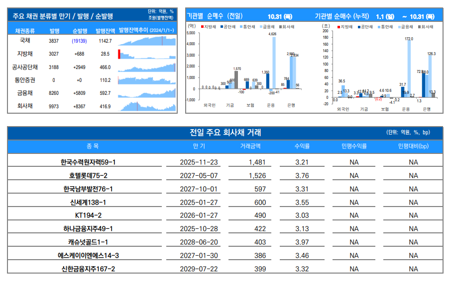 (자료=유안타증권)