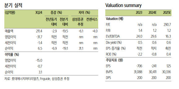 (출처=삼성증권)