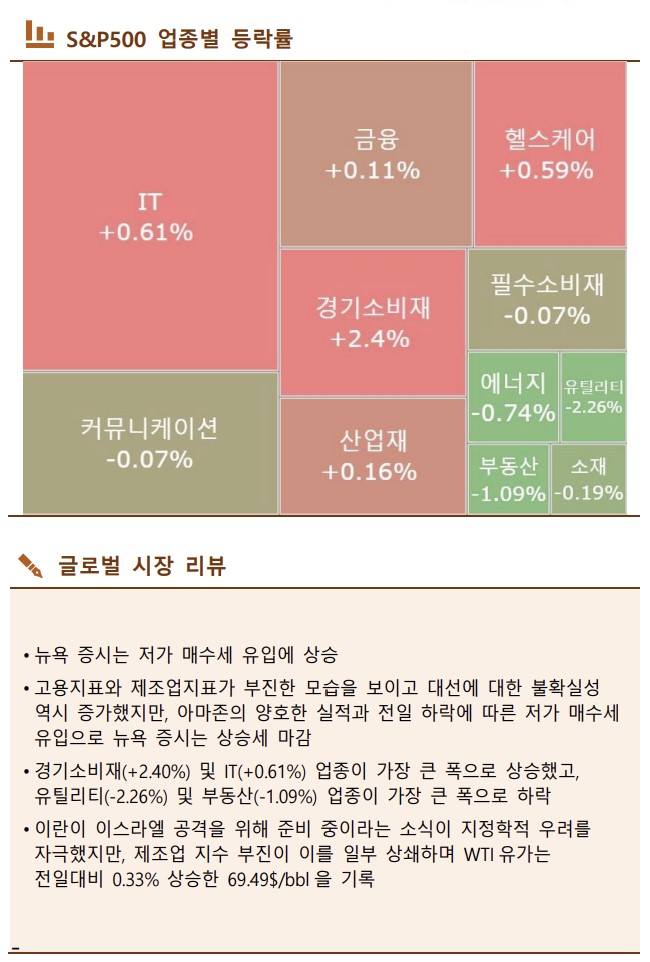 ▲이미지를 클릭하면 확대해서 볼 수 있습니다. (출처=한국투자증권)