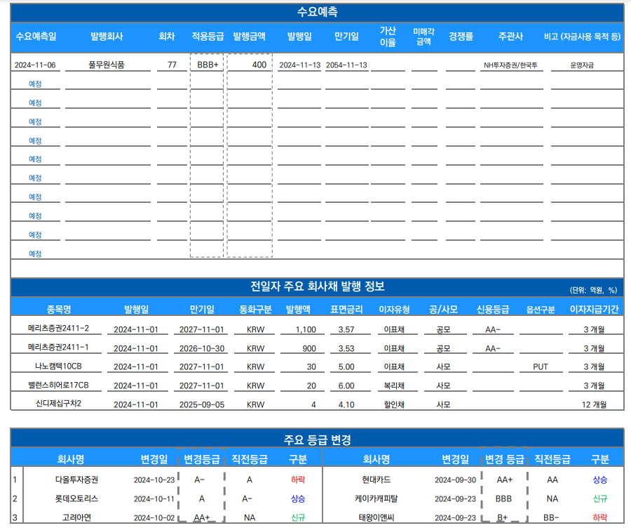 ▲이미지를 클릭하면 확대해서 볼 수 있습니다. (출처=유안타증권)