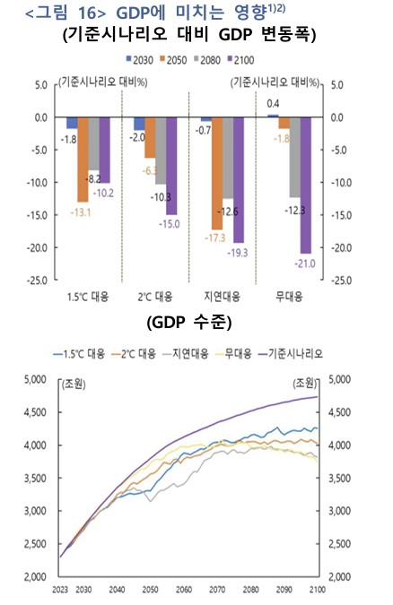 (한국은행)