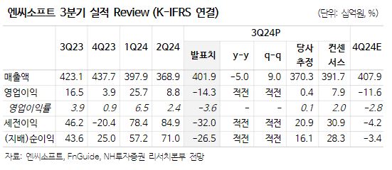 (출처=NH투자증권)