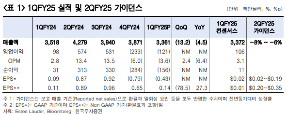 (출처=한국투자증권)