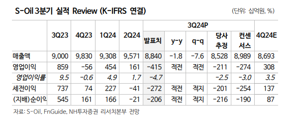 (출처=NH투자증권)