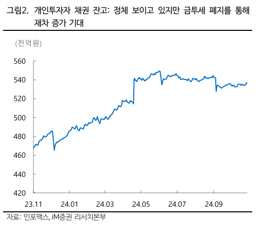 ▲자료=iM증권